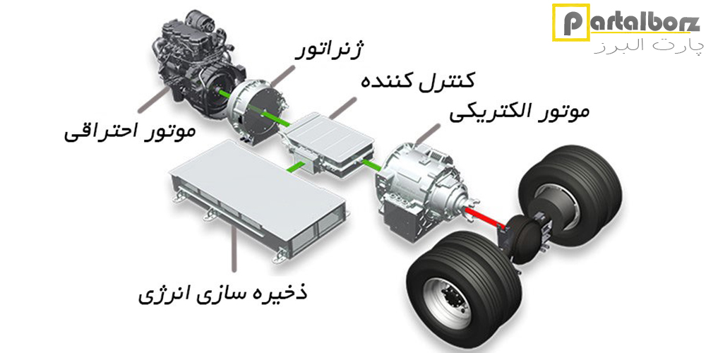 نحوه کارکرد خودروهای هیبریدی