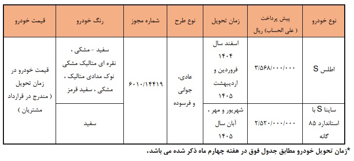  پیش فروش جدید محصولات سایپا از فردا یکشنبه 