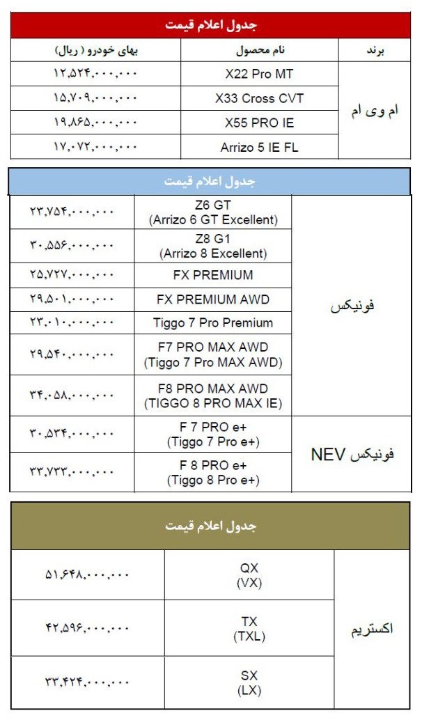 قیمت جدید محصولات مدیران خودرو – آبان ۱۴۰۴